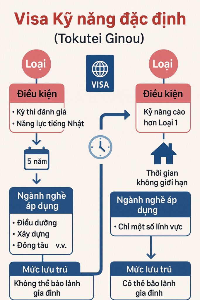 visa-tokutei-ginou-huong-dan